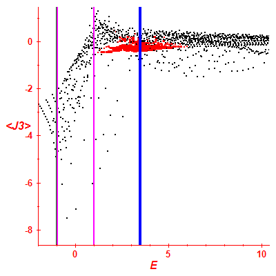 Peres lattice <J3>